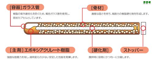 画像: 旭化成　ARケミカルセッターAPアンカー（ガラス管タイプ）  ＡＰ２２Ｌ(ロングタイプ)
